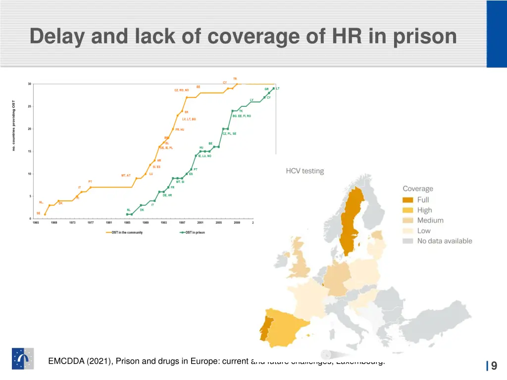 delay and lack of coverage of hr in prison