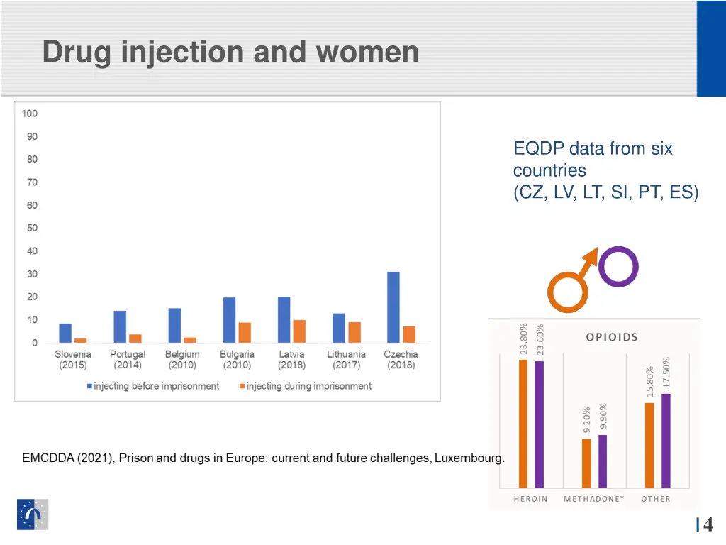 drug injection and women