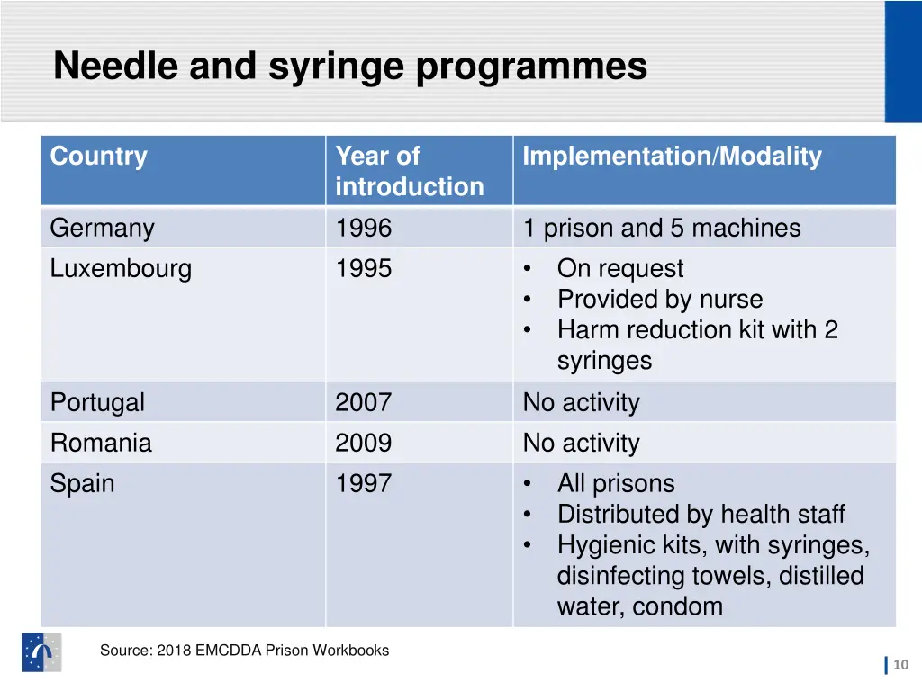 needle and syringe programmes