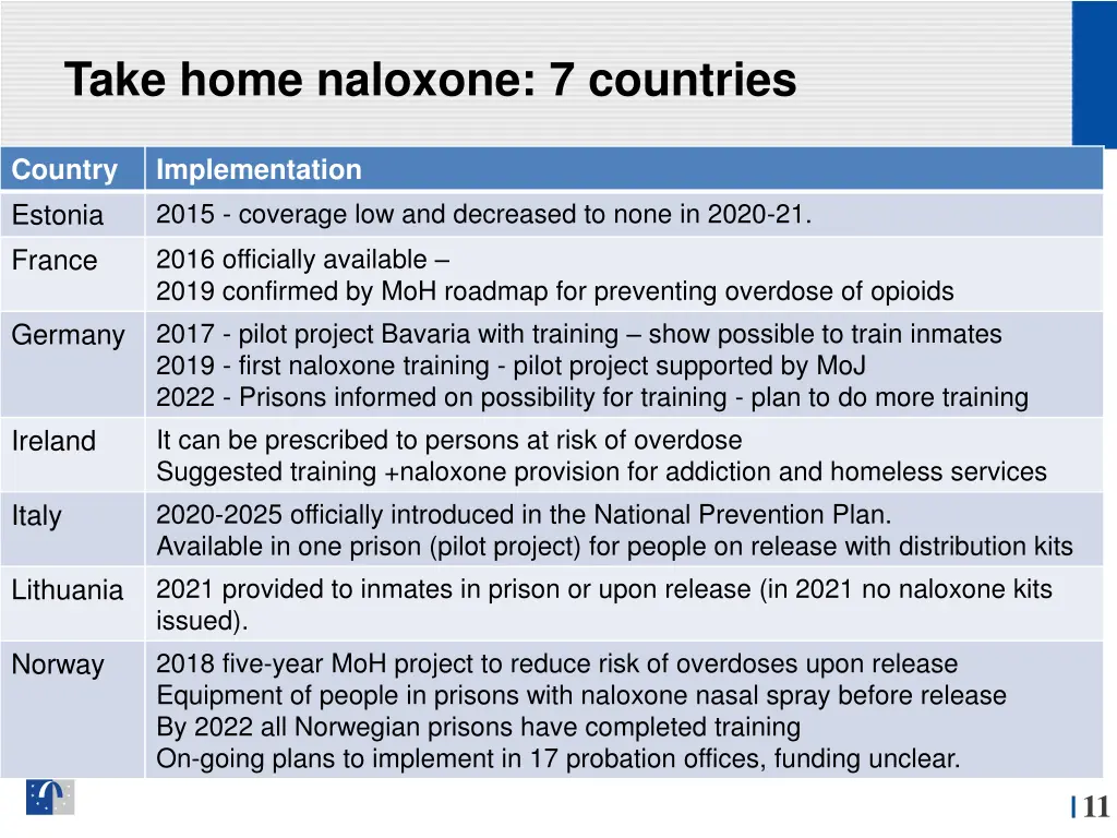 take home naloxone 7 countries