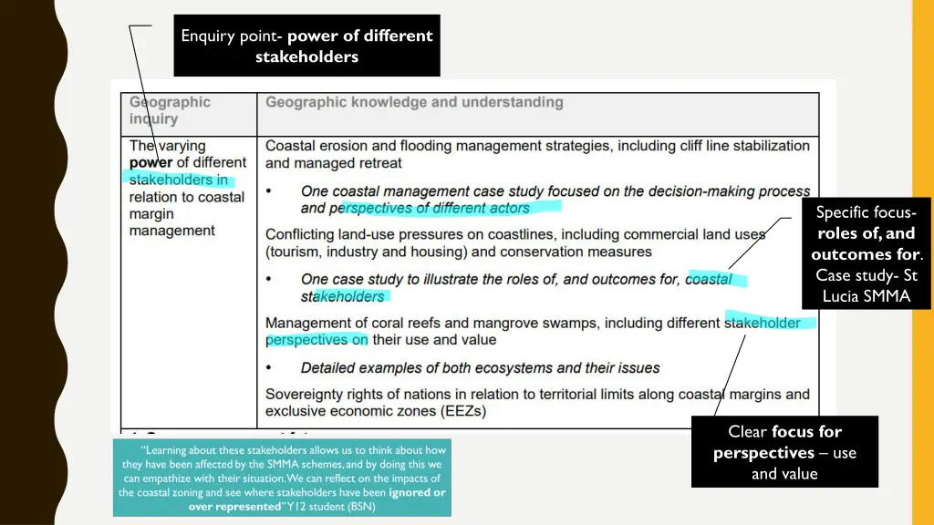 enquiry point power of different stakeholders