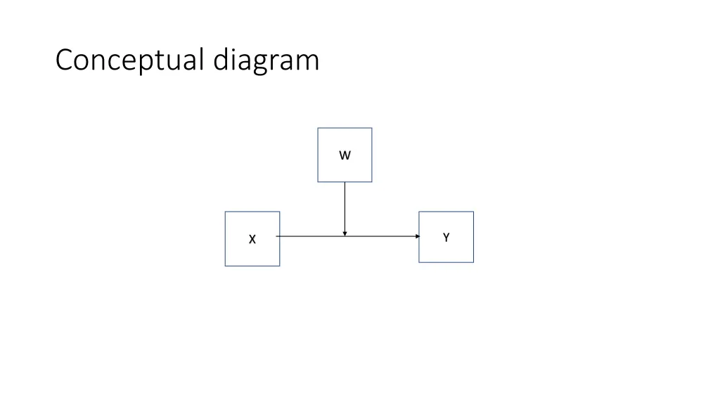 conceptual diagram