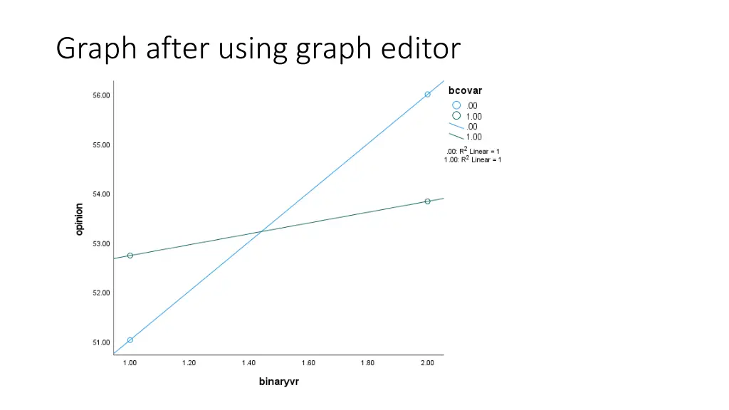 graph after using graph editor