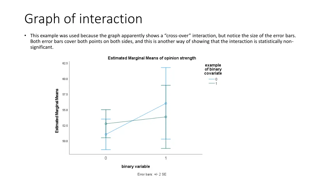 graph of interaction