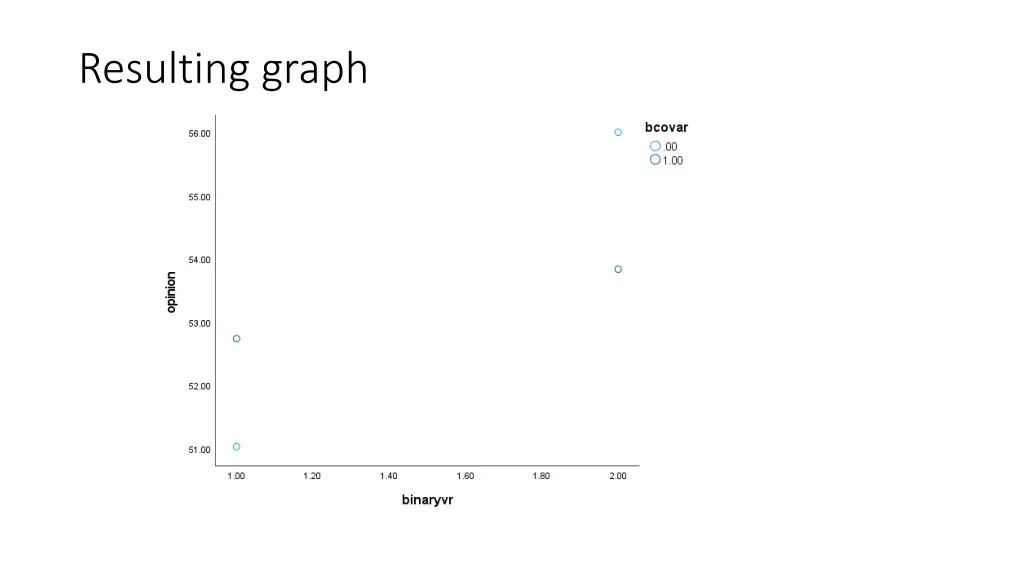 resulting graph