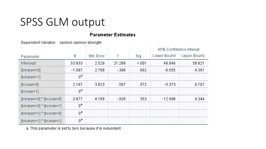 spss glm output 1