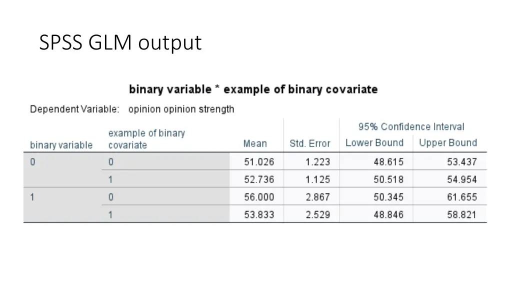 spss glm output 2