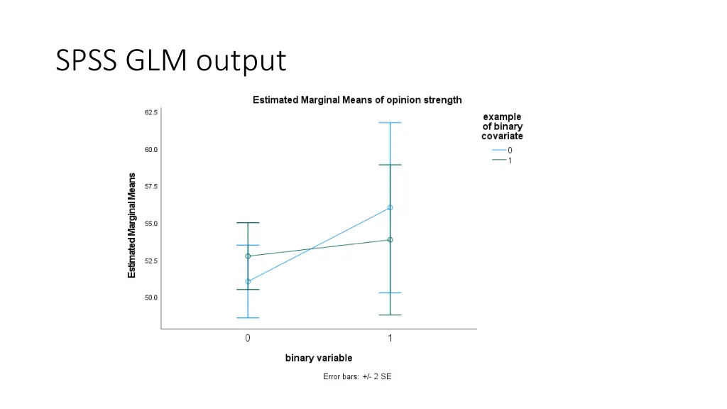 spss glm output 3