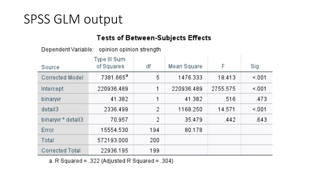 spss glm output 4