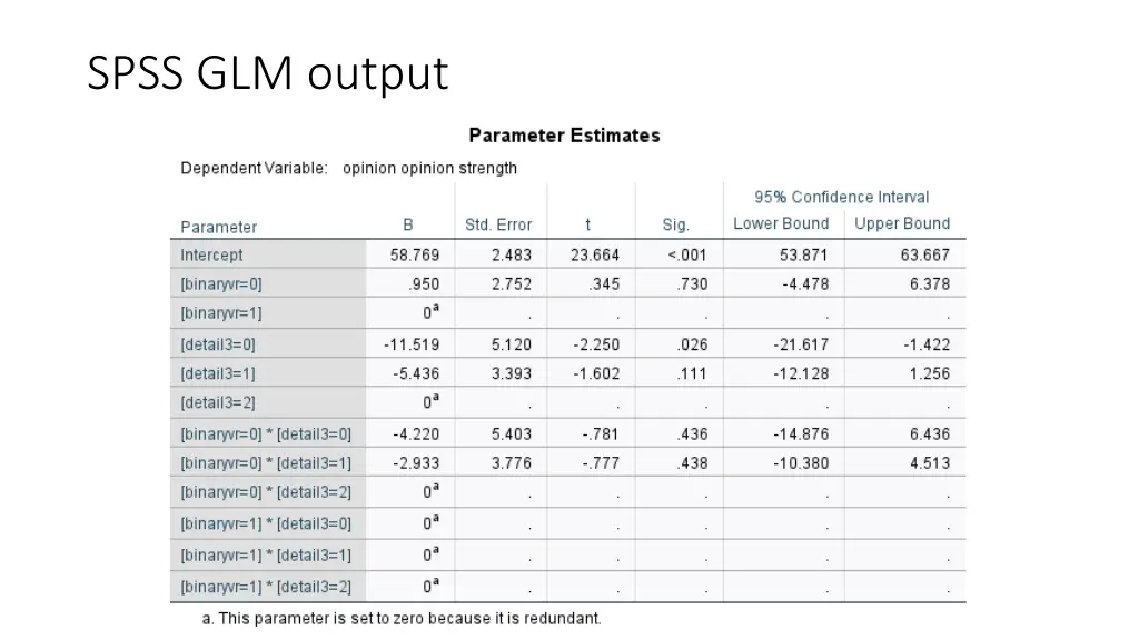 spss glm output 5