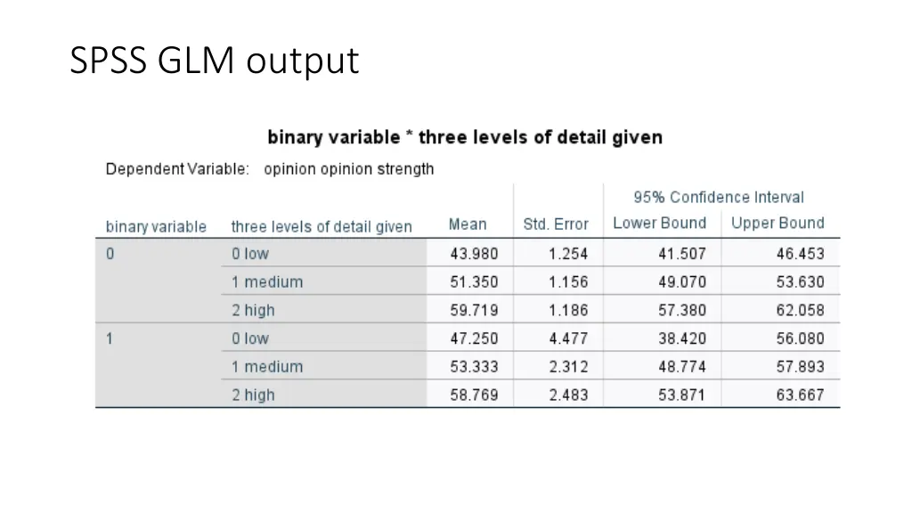 spss glm output 6