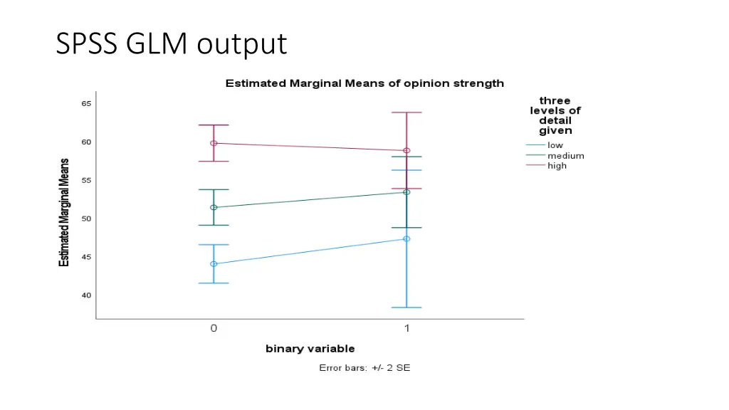 spss glm output 7