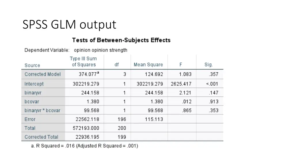 spss glm output