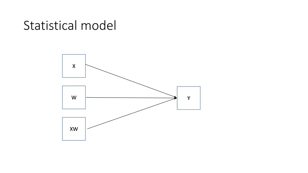 statistical model