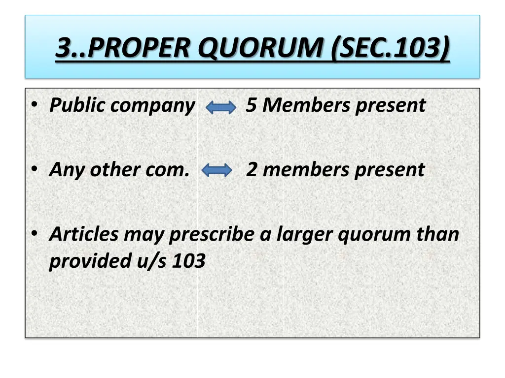 3 proper quorum sec 103