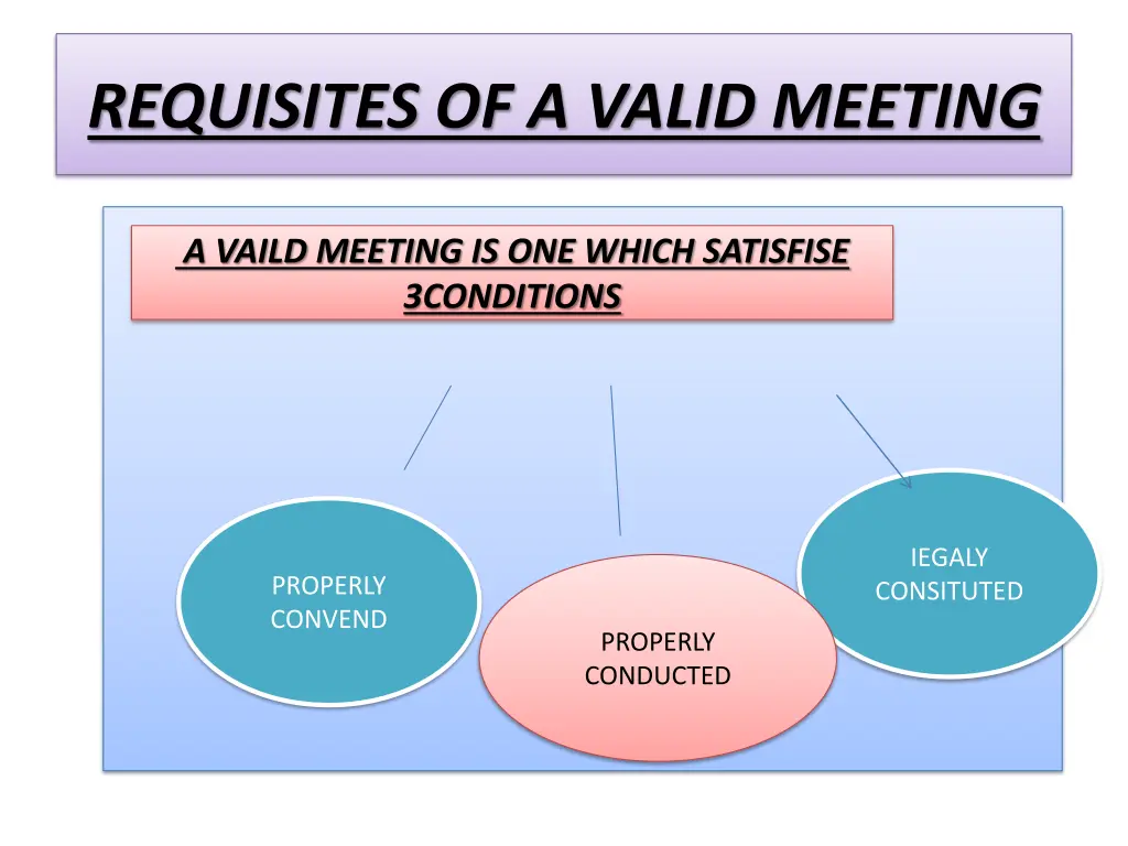 requisites of a valid meeting 1