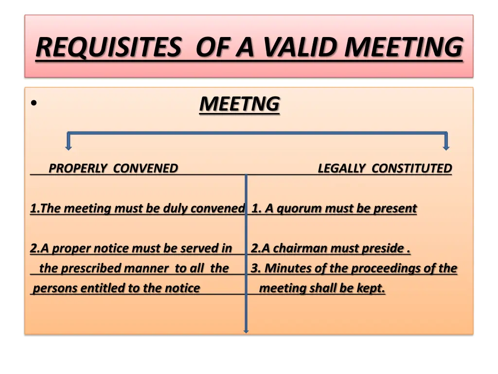 requisites of a valid meeting