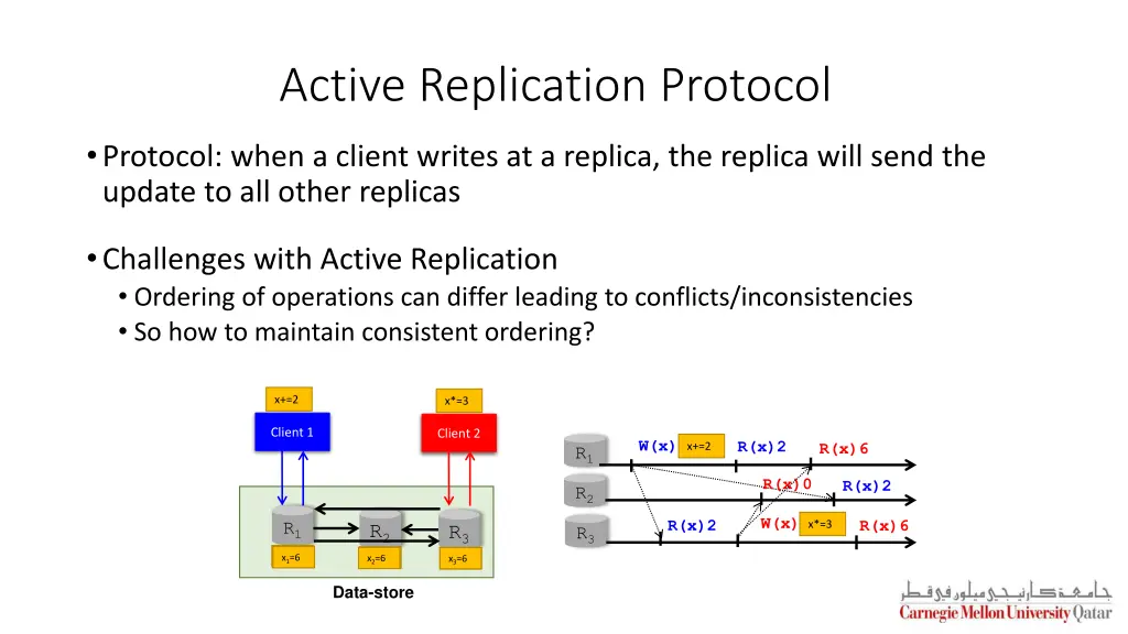 active replication protocol