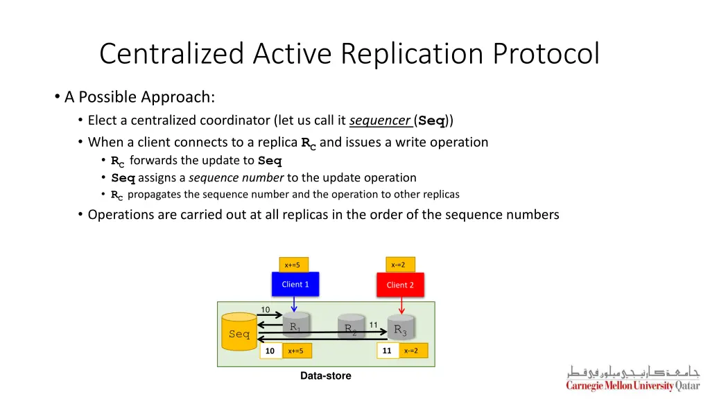 centralized active replication protocol