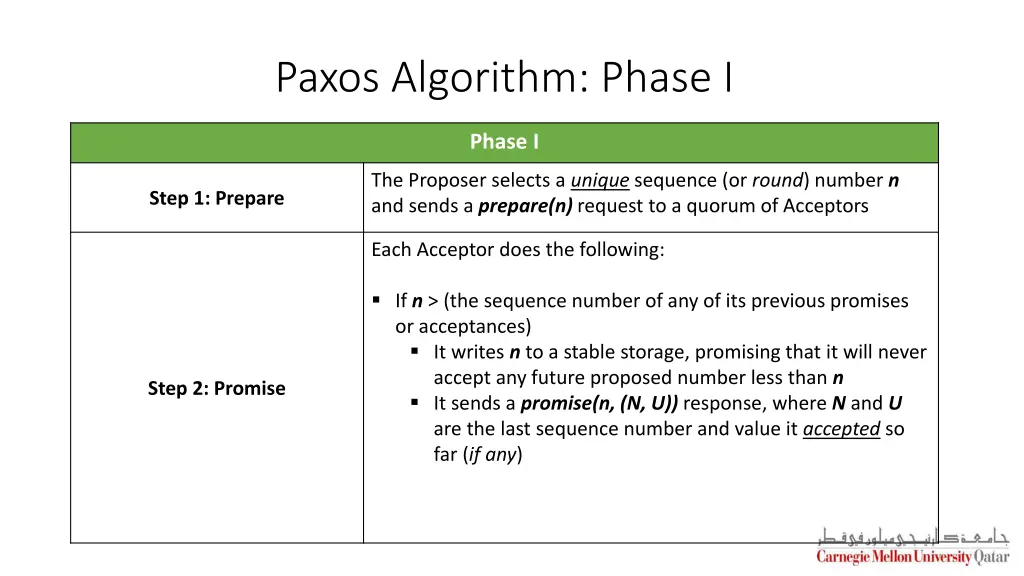 paxos algorithm phase i 1