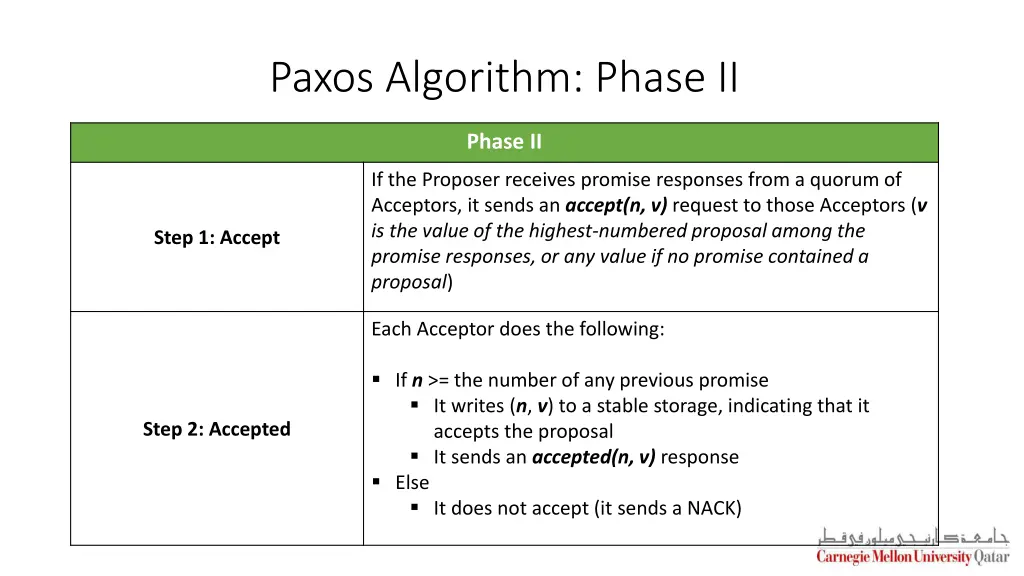 paxos algorithm phase ii 1