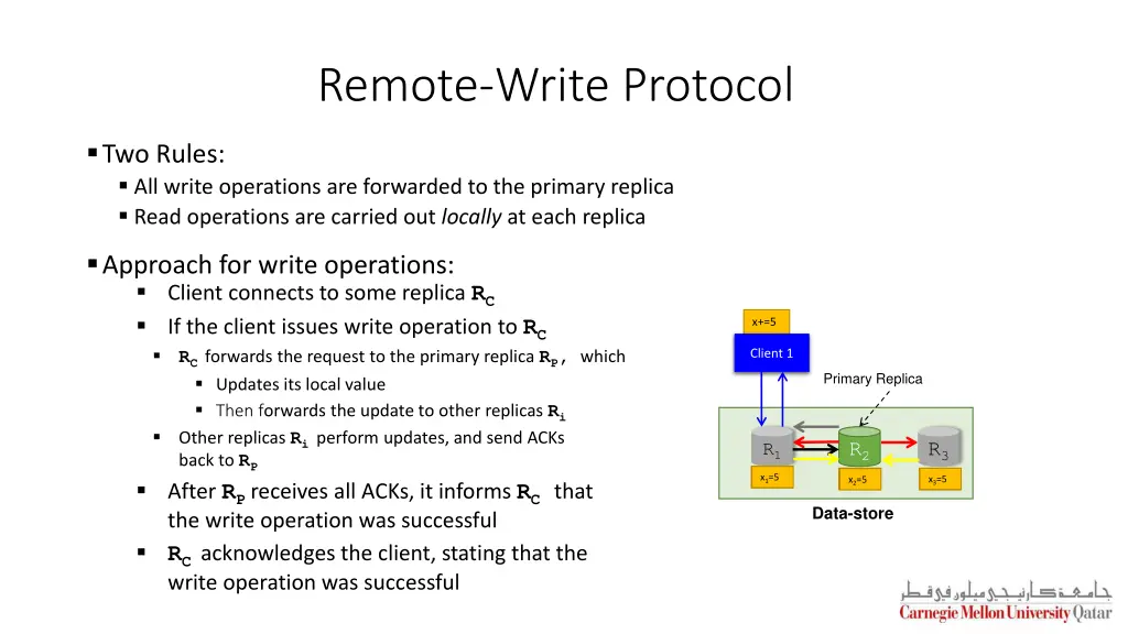 remote write protocol