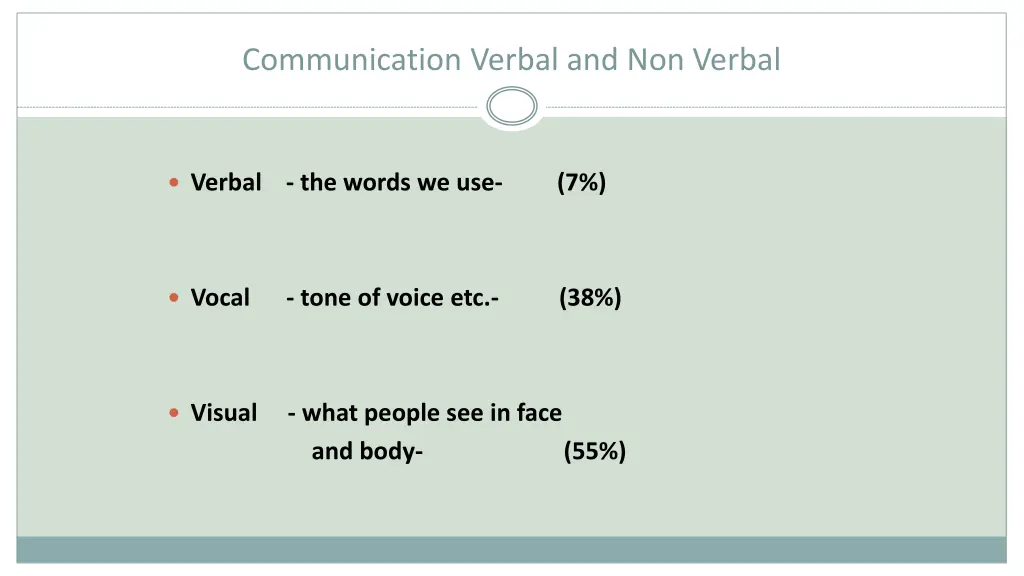 communication verbal and non verbal