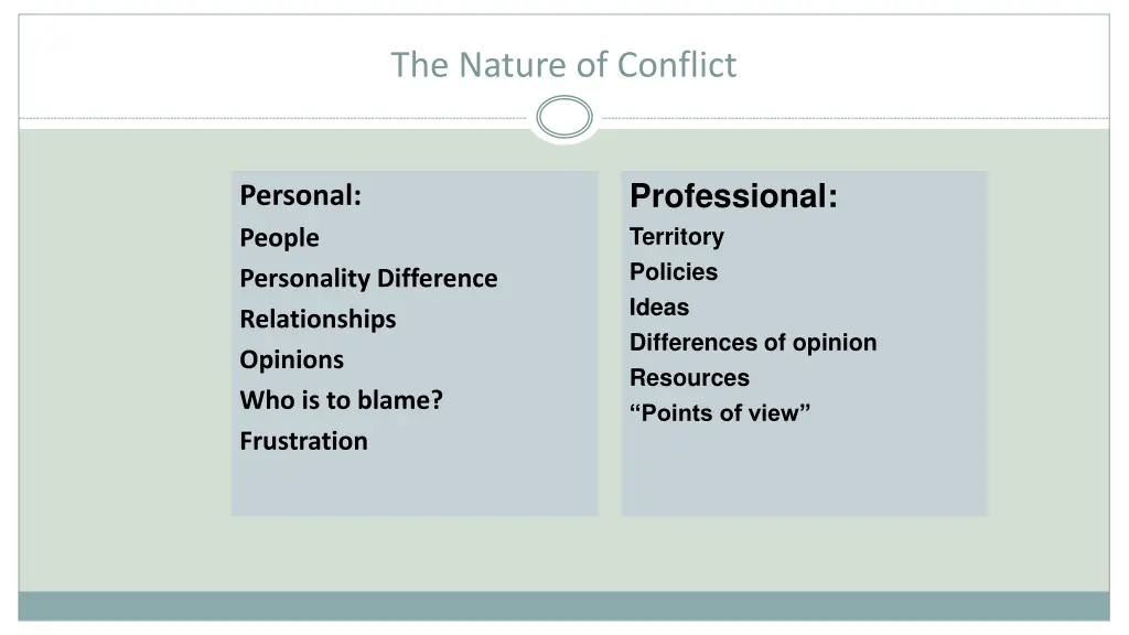 the nature of conflict