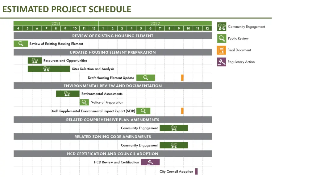 estimated project schedule