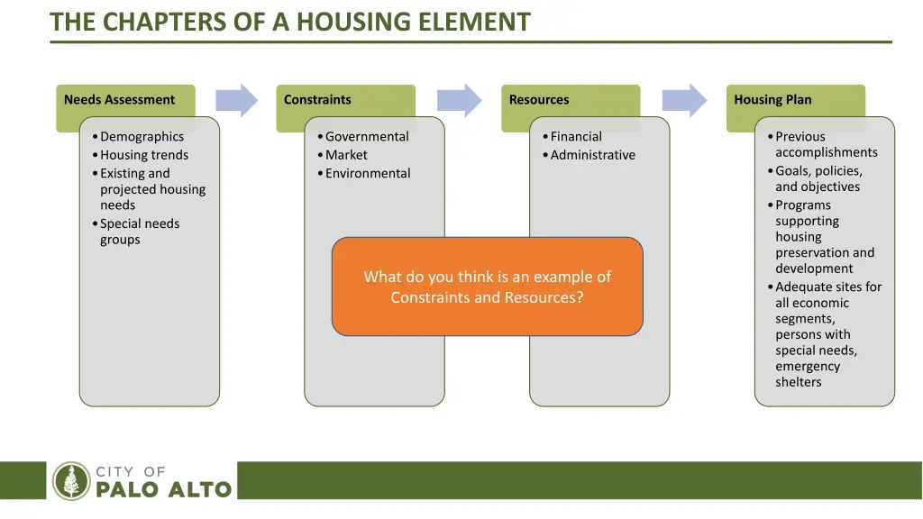 the chapters of a housing element