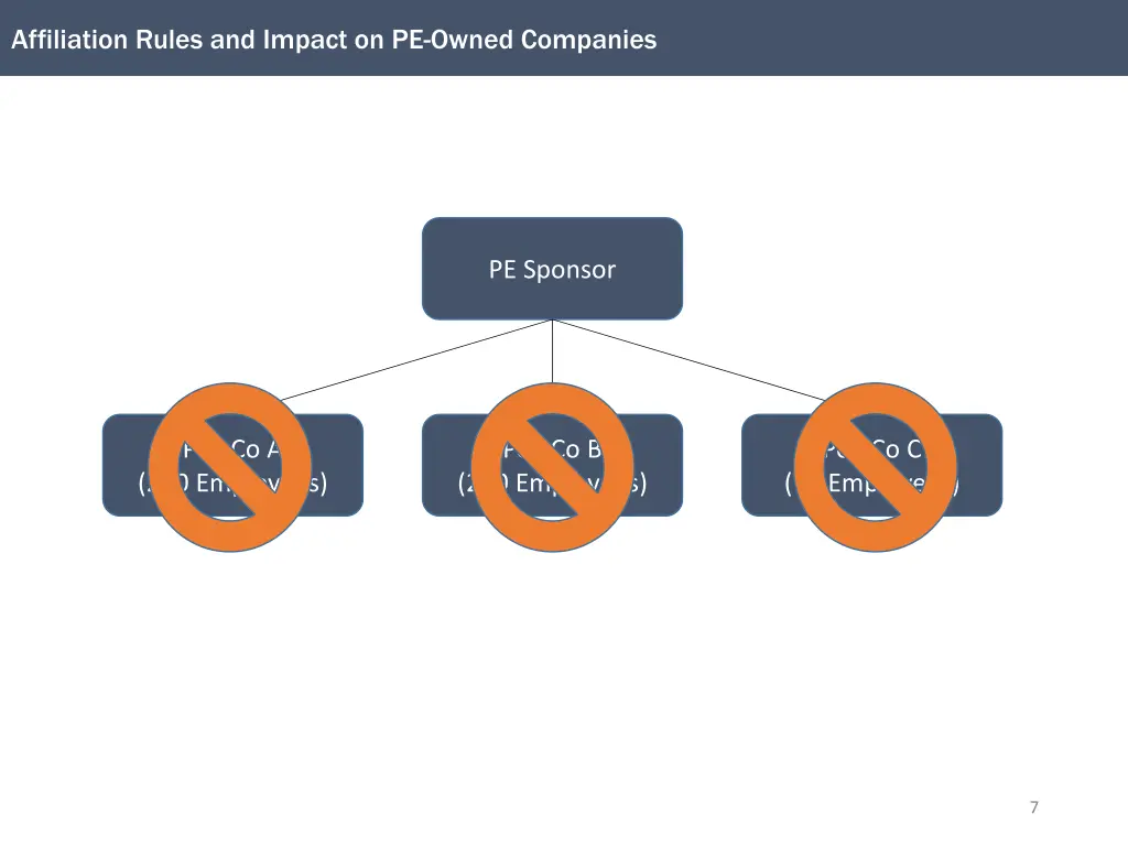 affiliation rules and impact on pe owned companies 1