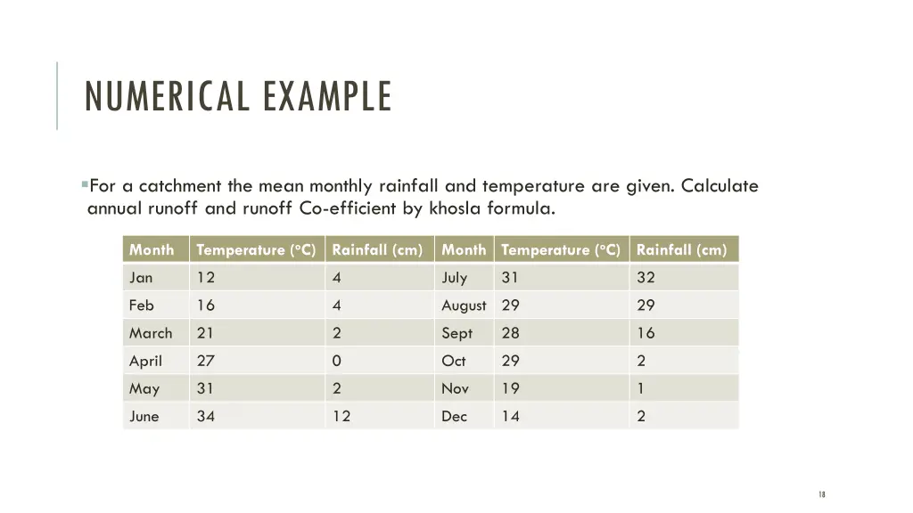 numerical example