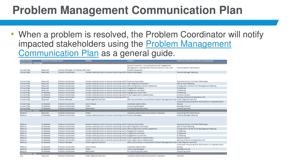 problem management communication plan