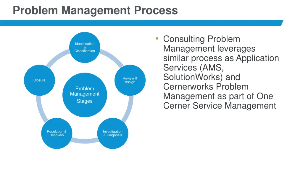 problem management process