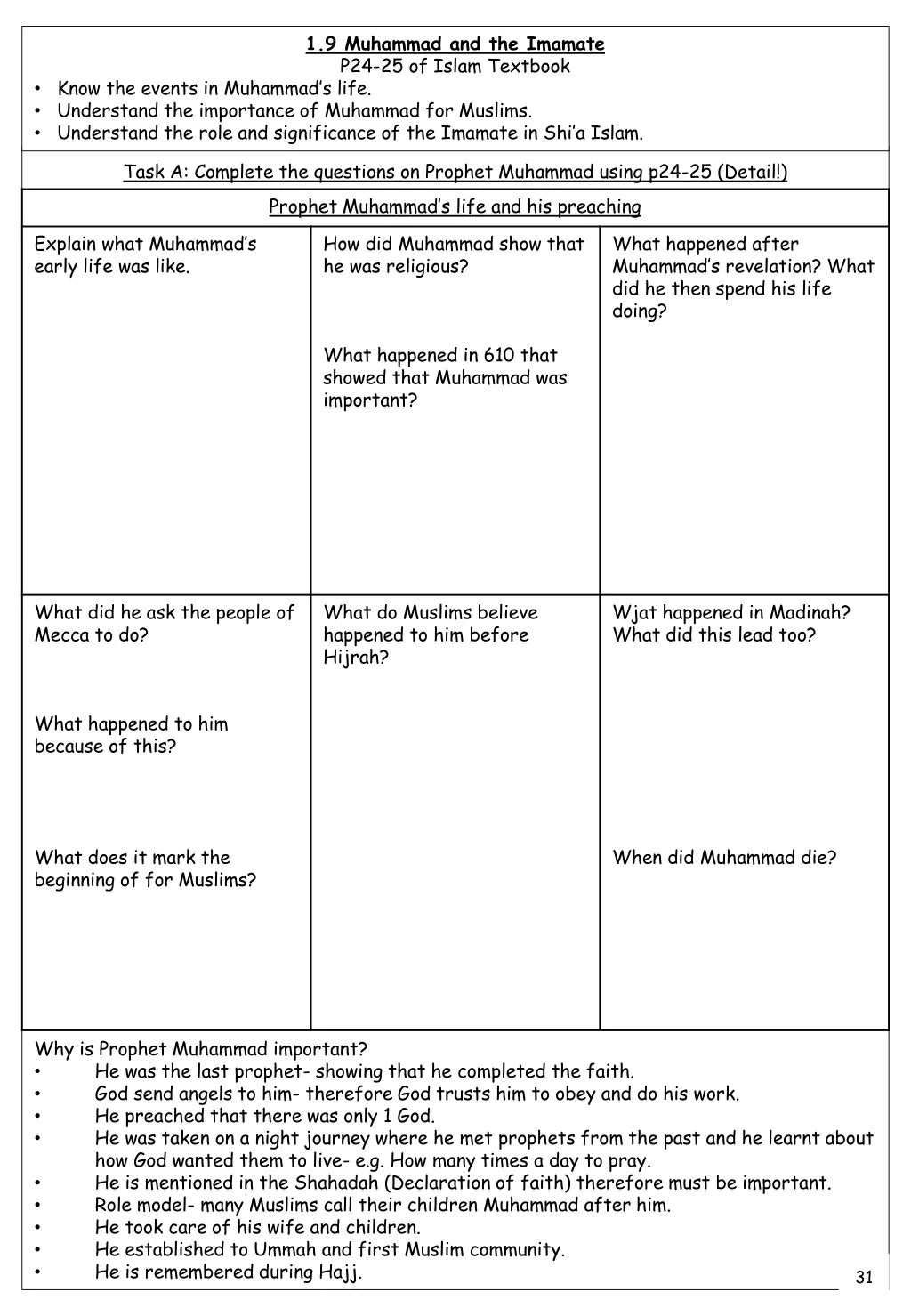 1 9 muhammad and the imamate p24 25 of islam