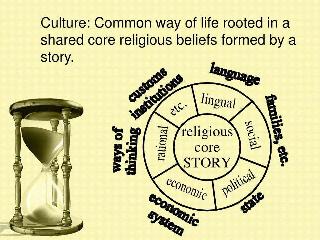 culture common way of life rooted in a shared