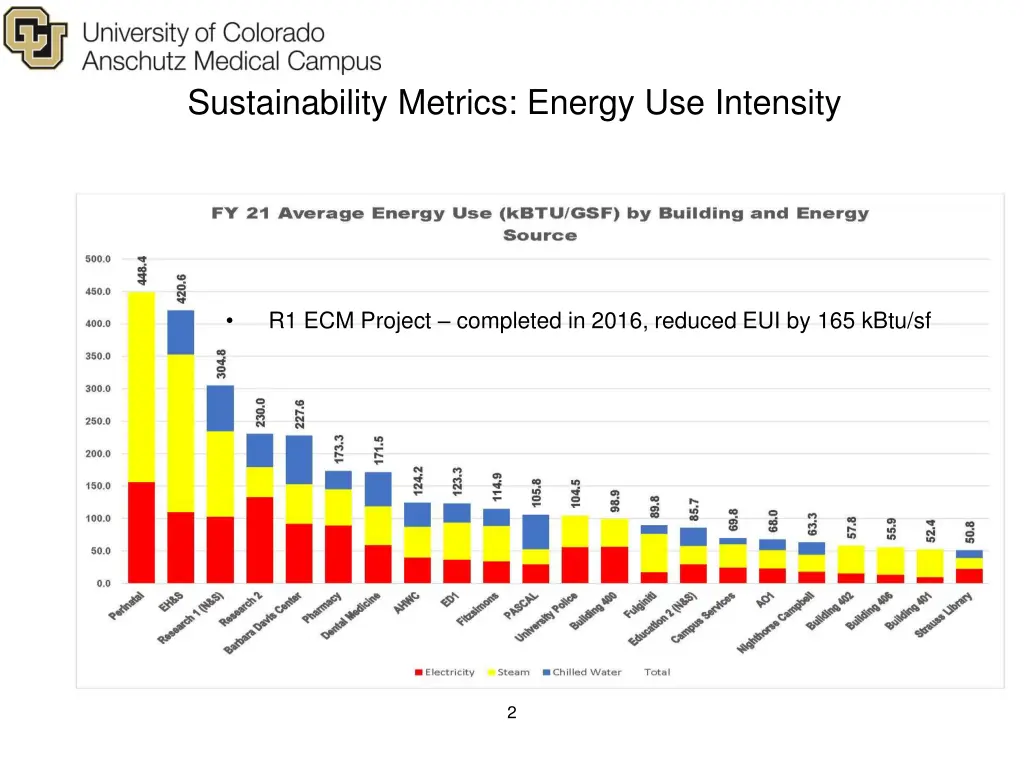 sustainability metrics energy use intensity