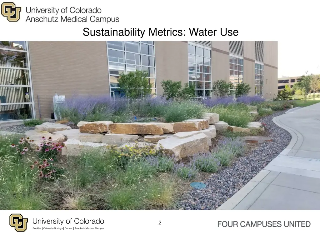 sustainability metrics water use