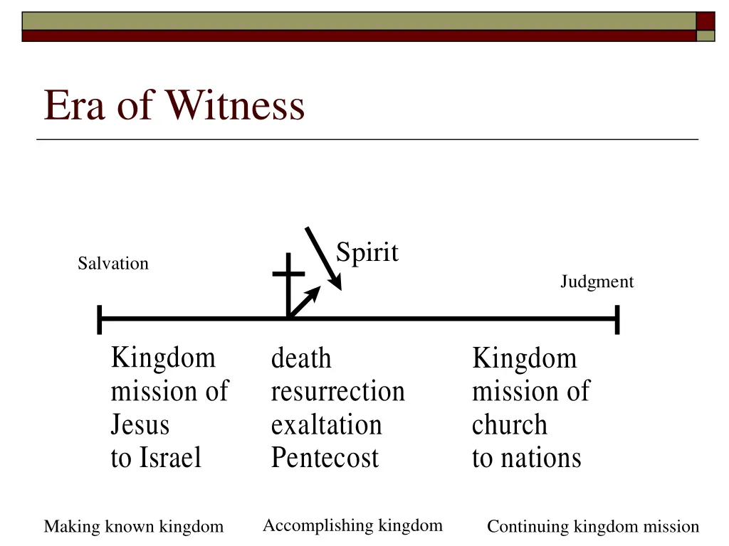 era of witness