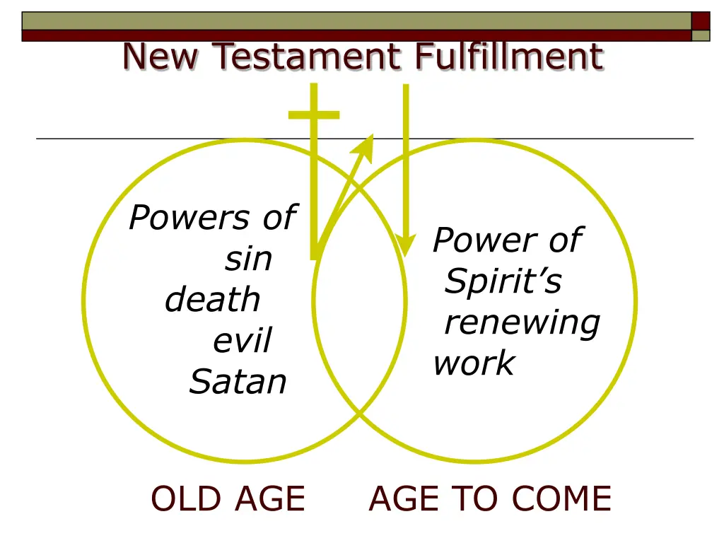 new testament fulfillment