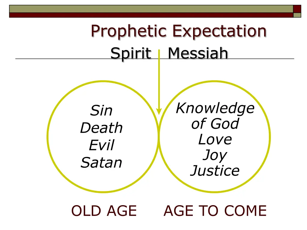 prophetic expectation