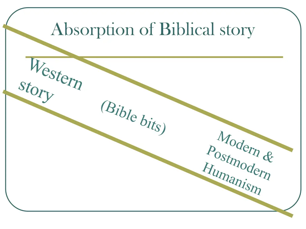 absorption of biblical story