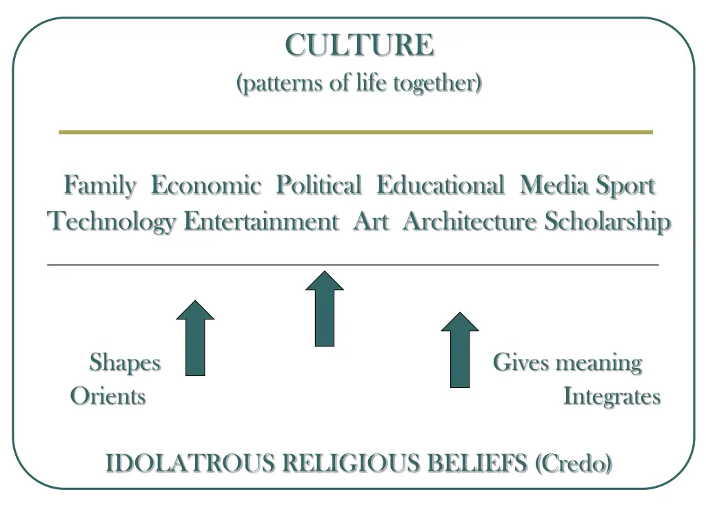 culture patterns of life together