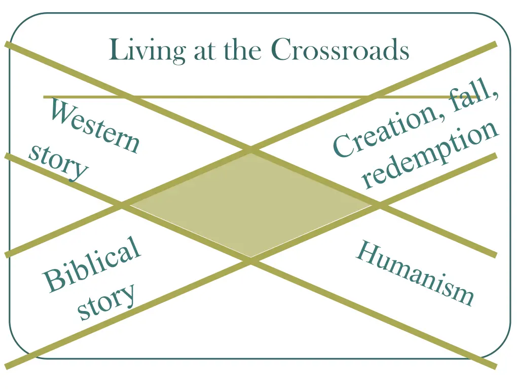 living at the crossroads