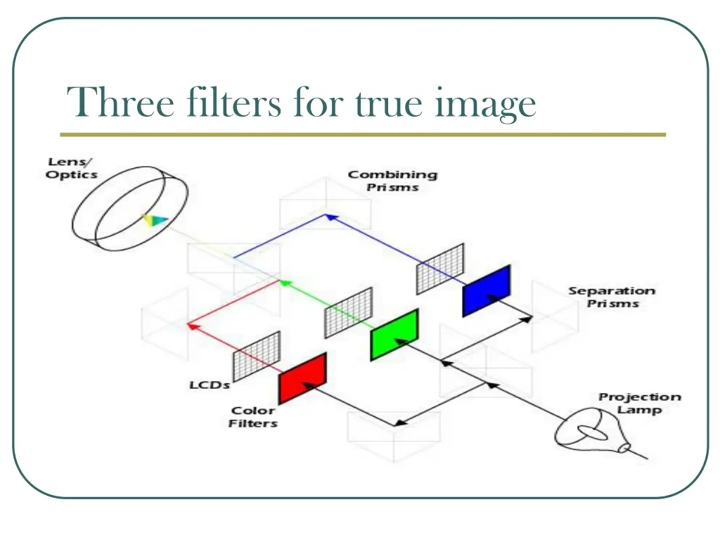 three filters for true image