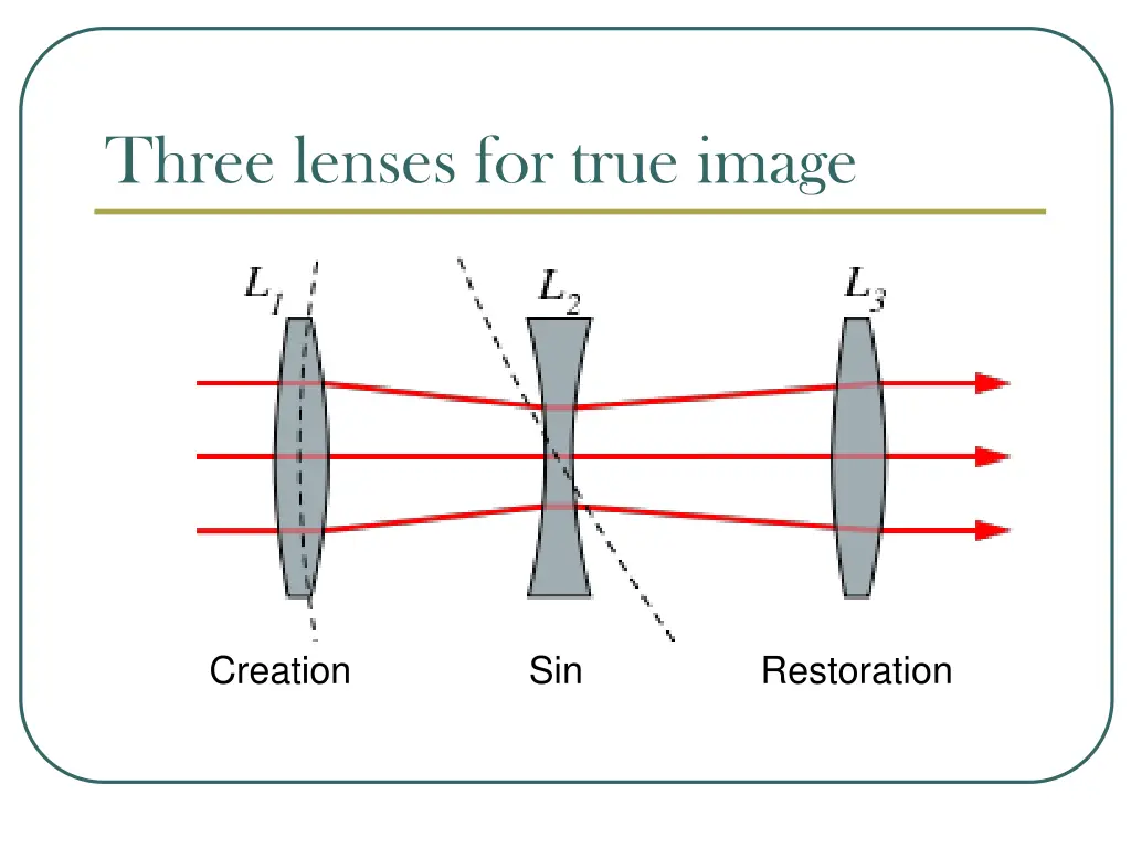 three lenses for true image