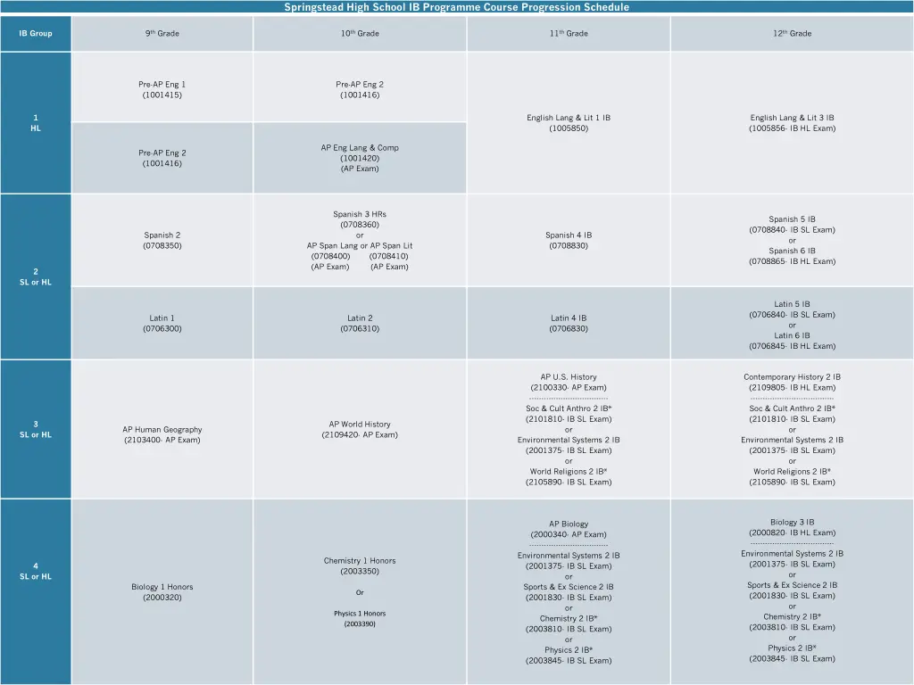 springstead high school ib programme course