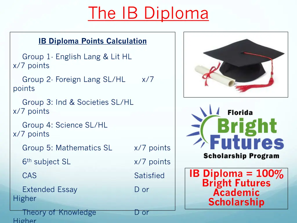 the ib diploma