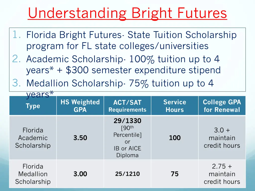 understanding bright futures