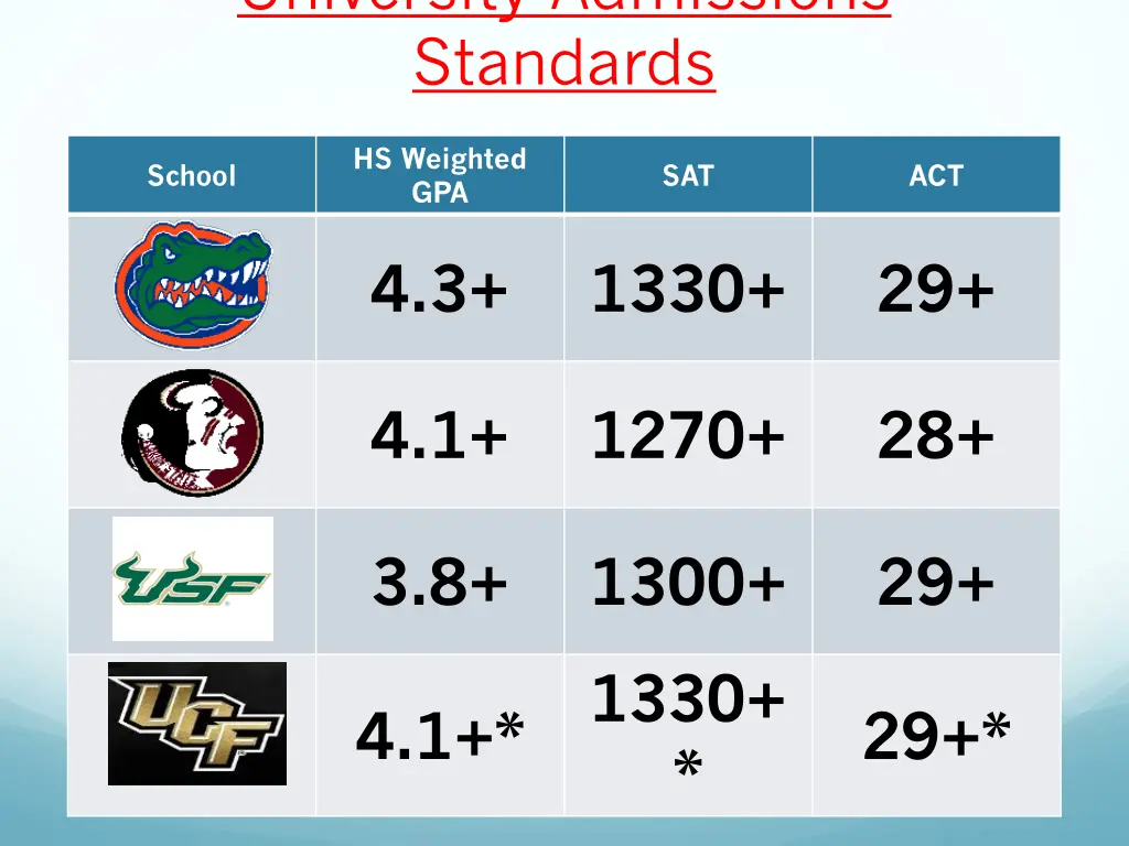 university admissions standards